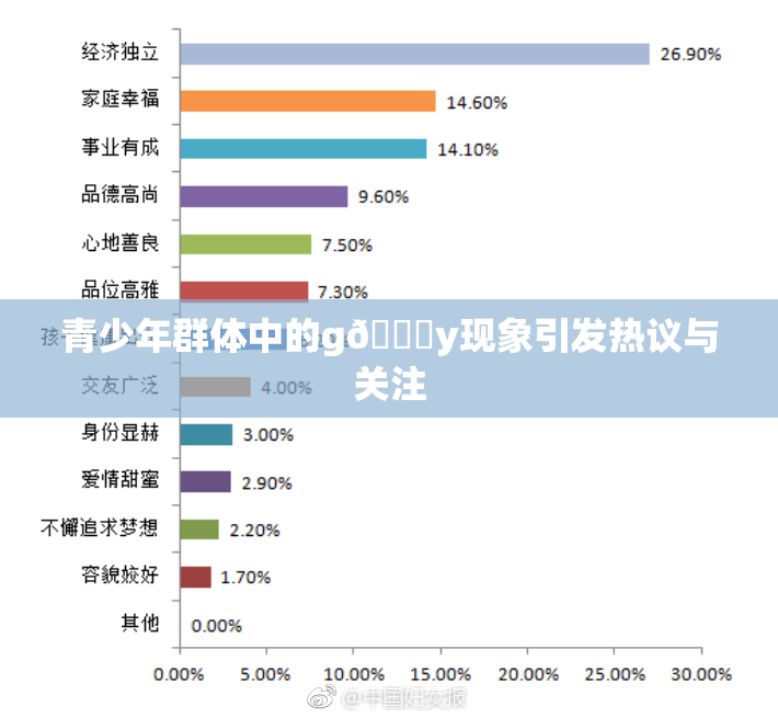 青少年群体中的g🈚y现象引发热议与关注