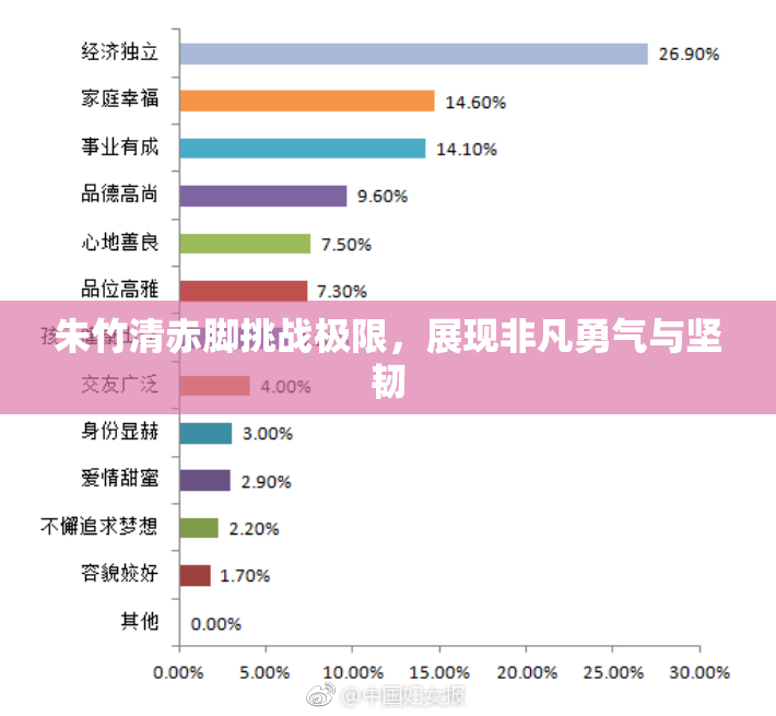 朱竹清赤脚挑战极限，展现非凡勇气与坚韧