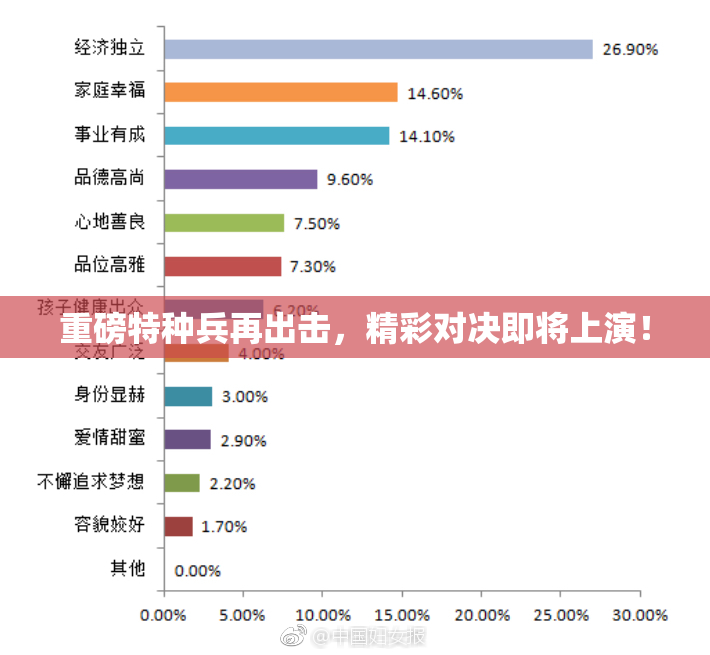 重磅特种兵再出击，精彩对决即将上演！