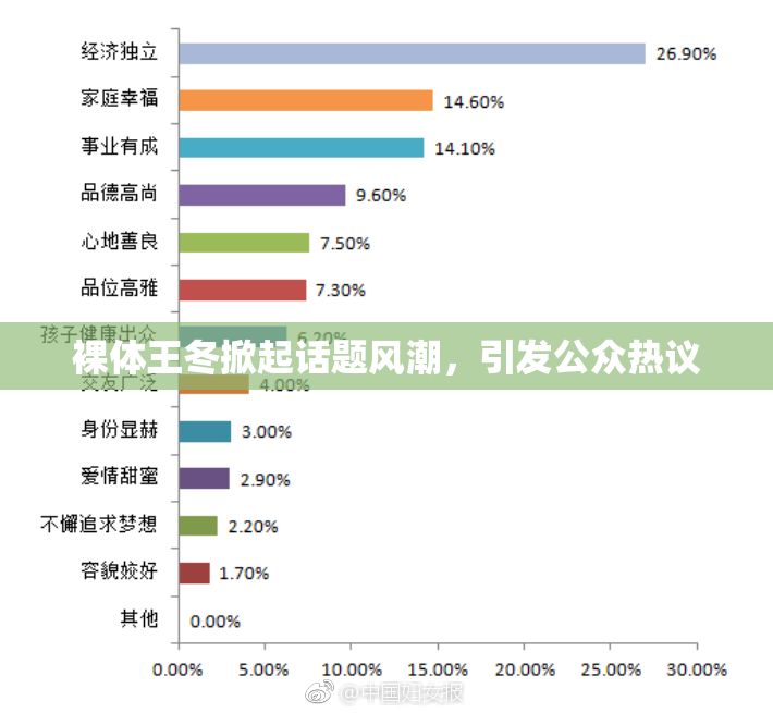 裸体王冬掀起话题风潮，引发公众热议