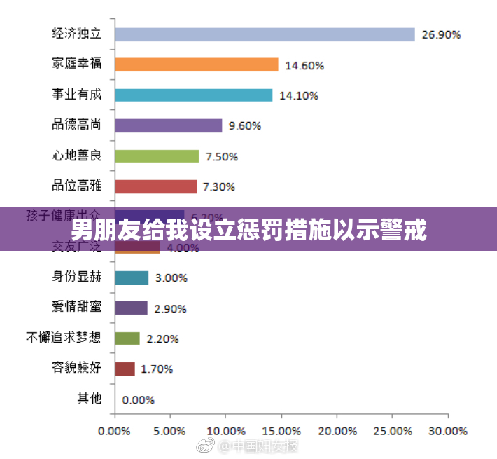 男朋友给我设立惩罚措施以示警戒