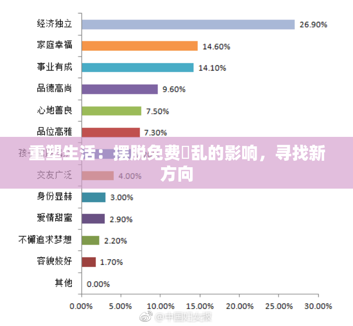 重塑生活：摆脱免费婬乱的影响，寻找新方向