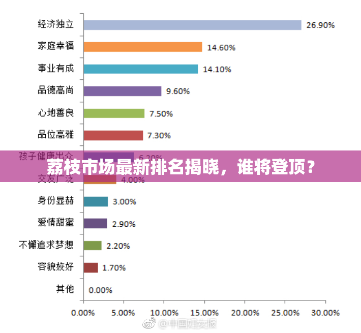 荔枝市场最新排名揭晓，谁将登顶？