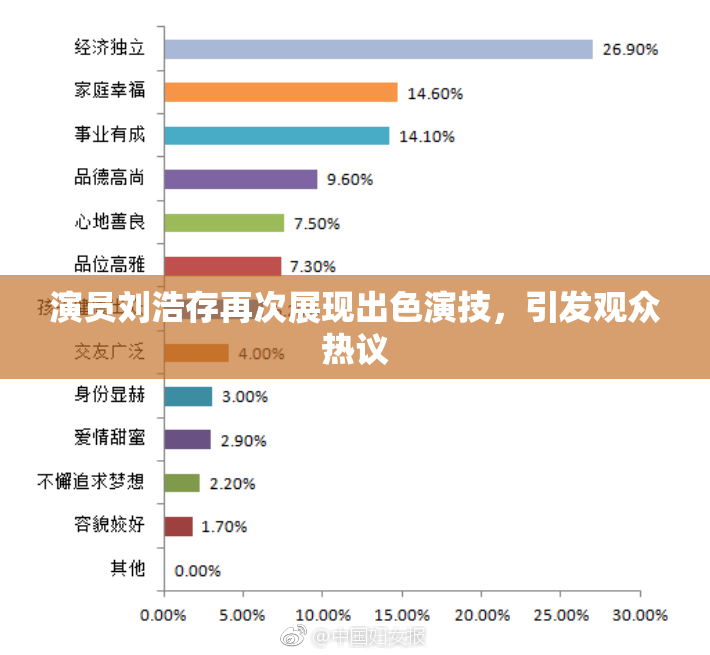 演员刘浩存再次展现出色演技，引发观众热议