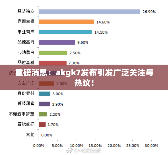 重磅消息：akgk7发布引发广泛关注与热议！