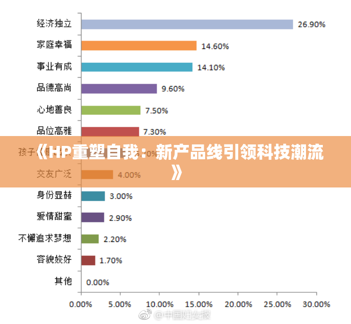 《HP重塑自我：新产品线引领科技潮流》