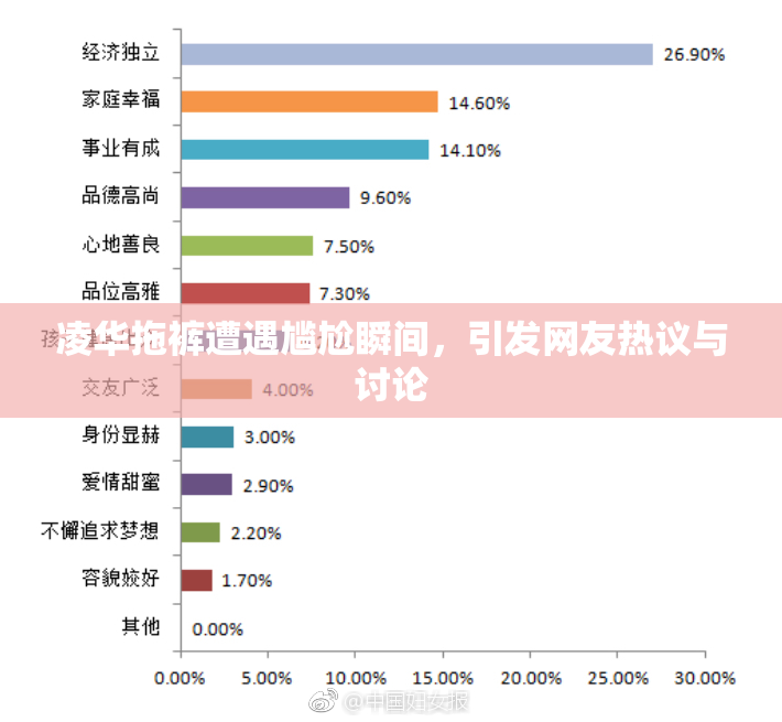 凌华拖裤遭遇尴尬瞬间，引发网友热议与讨论