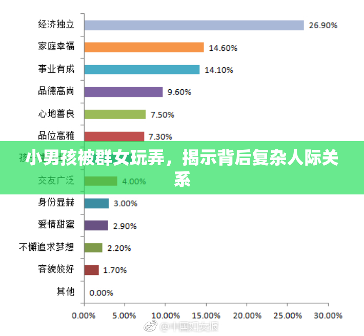 小男孩被群女玩弄，揭示背后复杂人际关系