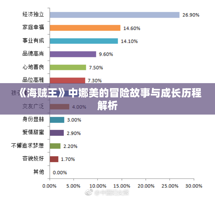 《海贼王》中娜美的冒险故事与成长历程解析