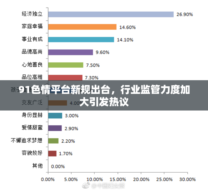 91色情平台新规出台，行业监管力度加大引发热议
