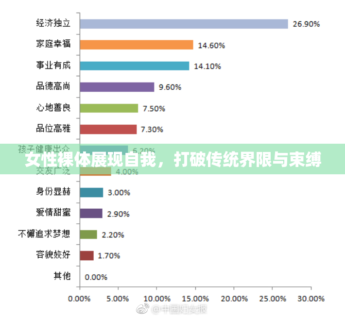 女性裸体展现自我，打破传统界限与束缚