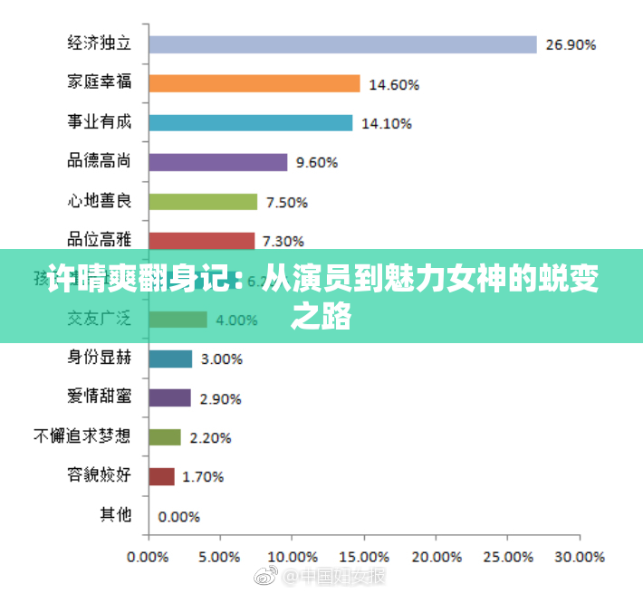 许晴爽翻身记：从演员到魅力女神的蜕变之路