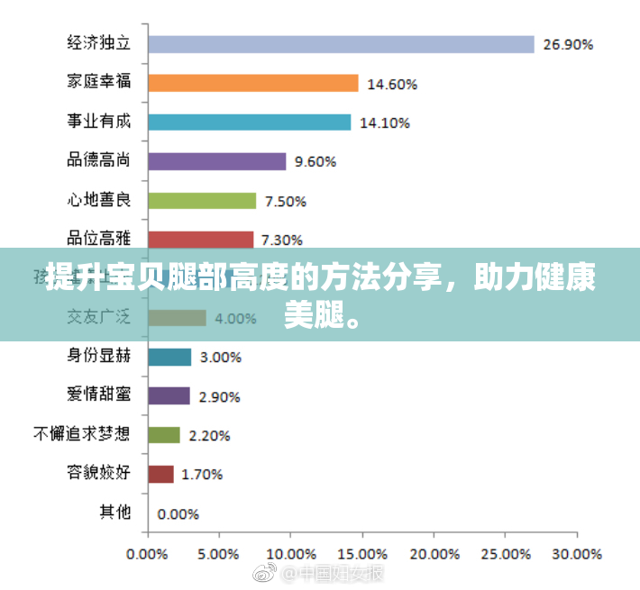 提升宝贝腿部高度的方法分享，助力健康美腿。