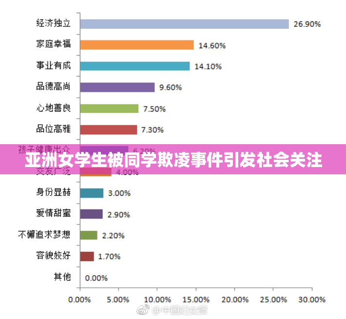 亚洲女学生被同学欺凌事件引发社会关注