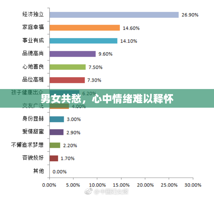 男女共愁，心中情绪难以释怀