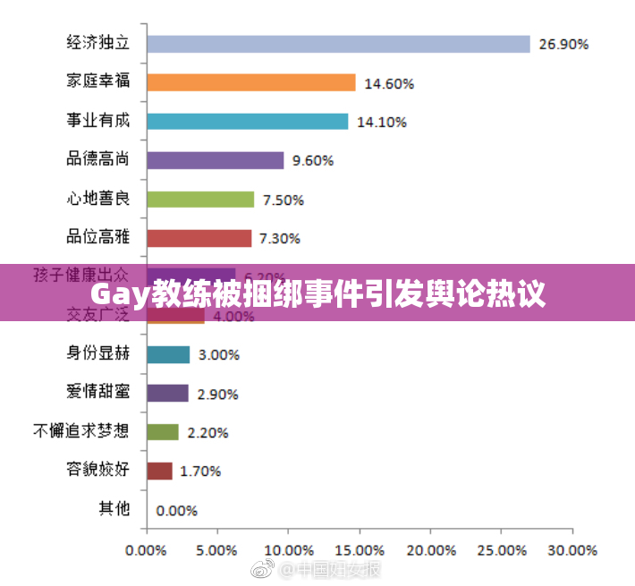 Gay教练被捆绑事件引发舆论热议