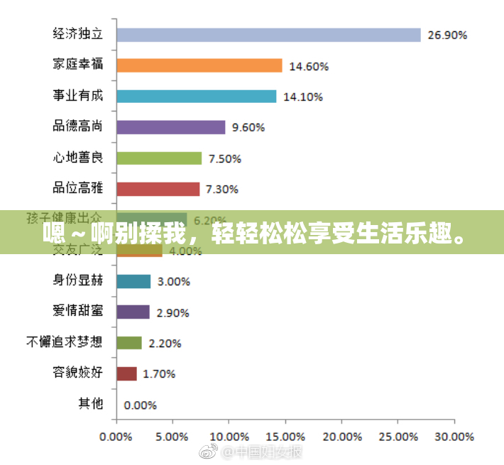 嗯～啊别揉我，轻轻松松享受生活乐趣。