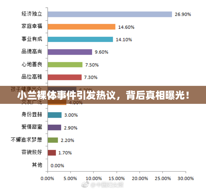 小兰裸体事件引发热议，背后真相曝光！