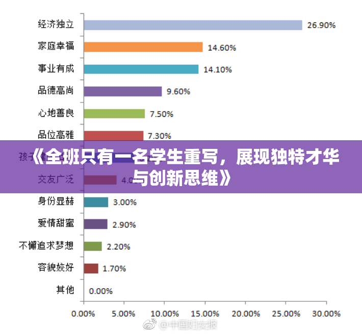 《全班只有一名学生重写，展现独特才华与创新思维》