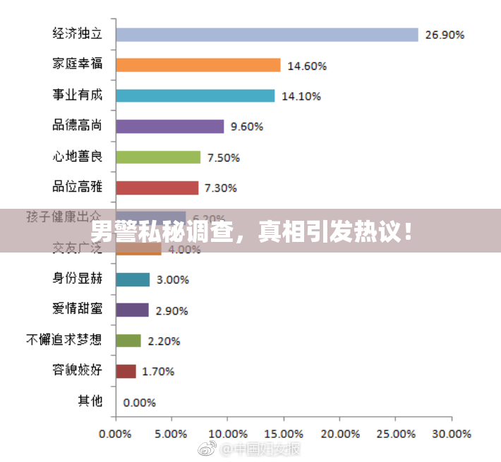 男警私秘调查，真相引发热议！