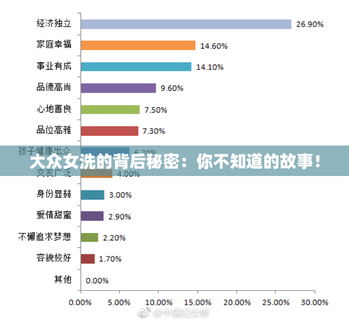 大众女洗的背后秘密：你不知道的故事！