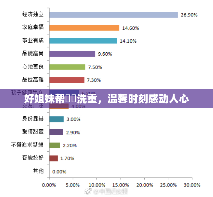 好姐妹帮妺妺洗重，温馨时刻感动人心
