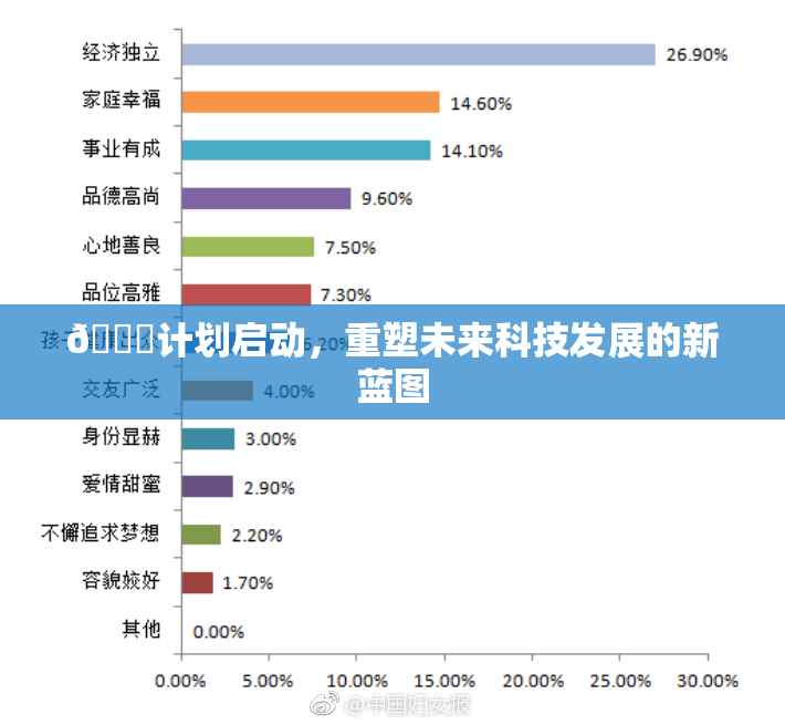 🈚计划启动，重塑未来科技发展的新蓝图