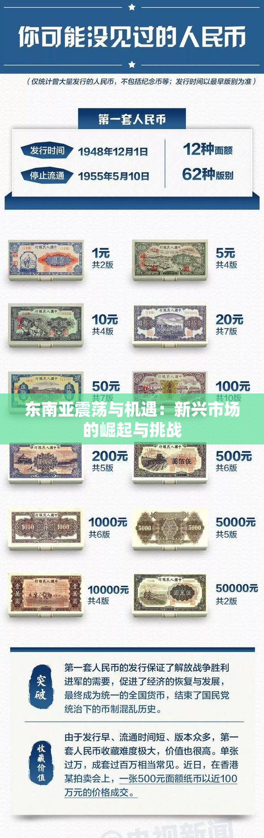 东南亚震荡与机遇：新兴市场的崛起与挑战