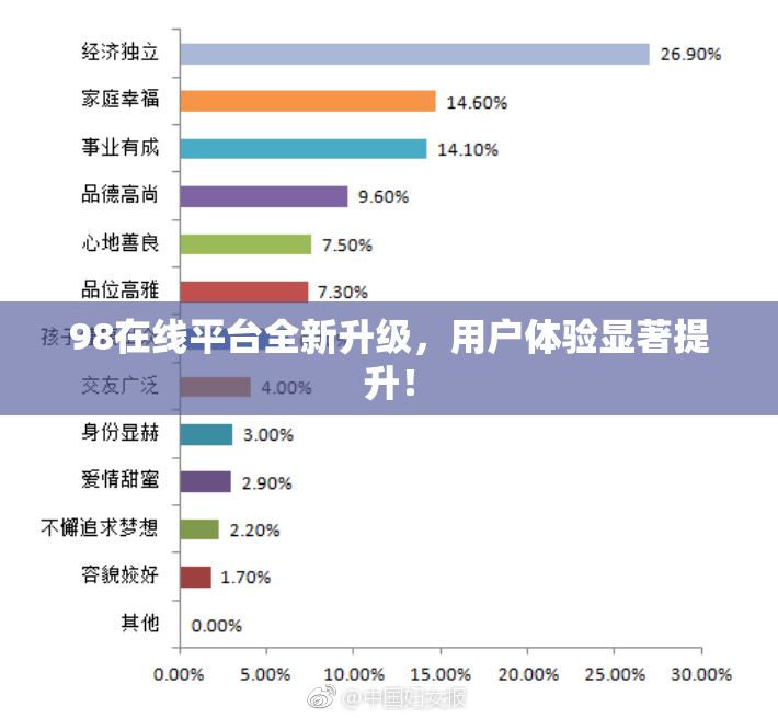 98在线平台全新升级，用户体验显著提升！