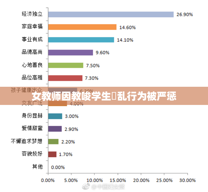 女教师因教唆学生婬乱行为被严惩