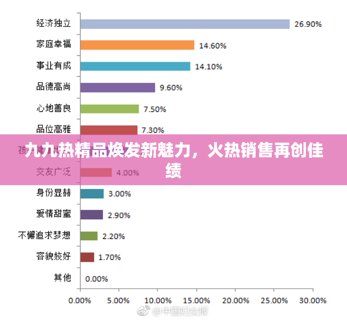 九九热精品焕发新魅力，火热销售再创佳绩