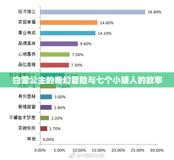 白雪公主的奇幻冒险与七个小矮人的故事