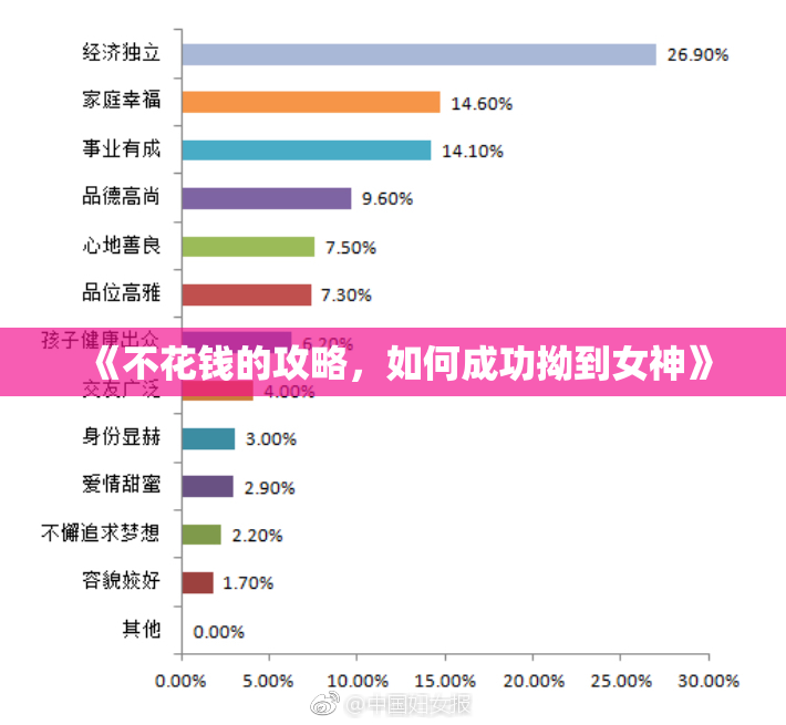 《不花钱的攻略，如何成功拗到女神》