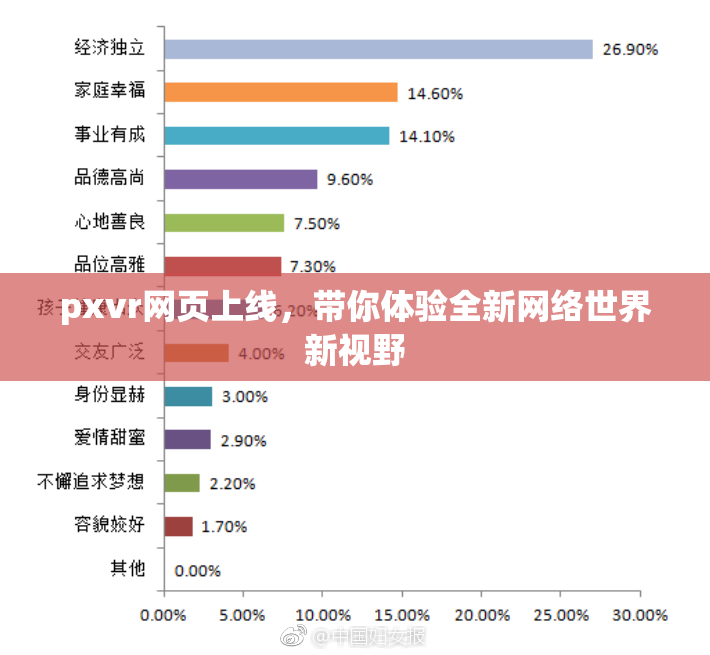 pxvr网页上线，带你体验全新网络世界新视野