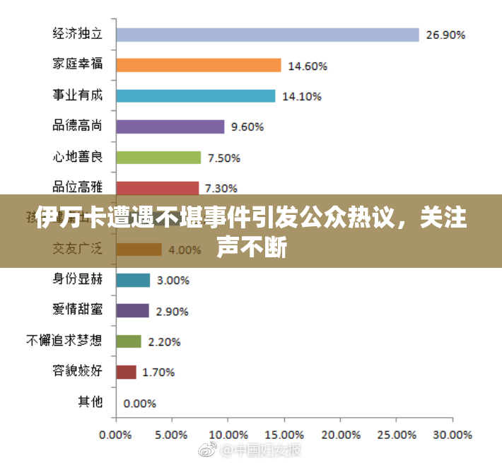 伊万卡遭遇不堪事件引发公众热议，关注声不断