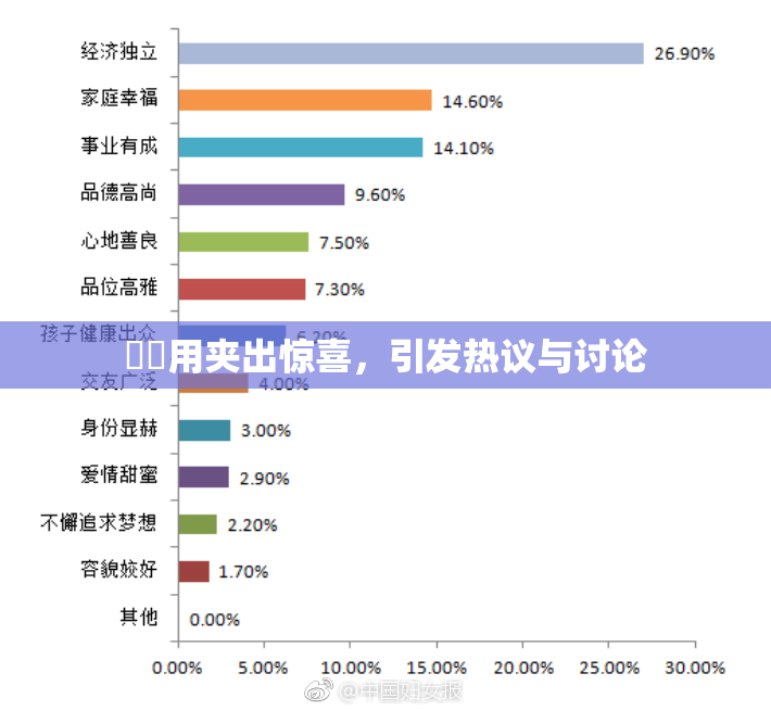 妺妺用夹出惊喜，引发热议与讨论