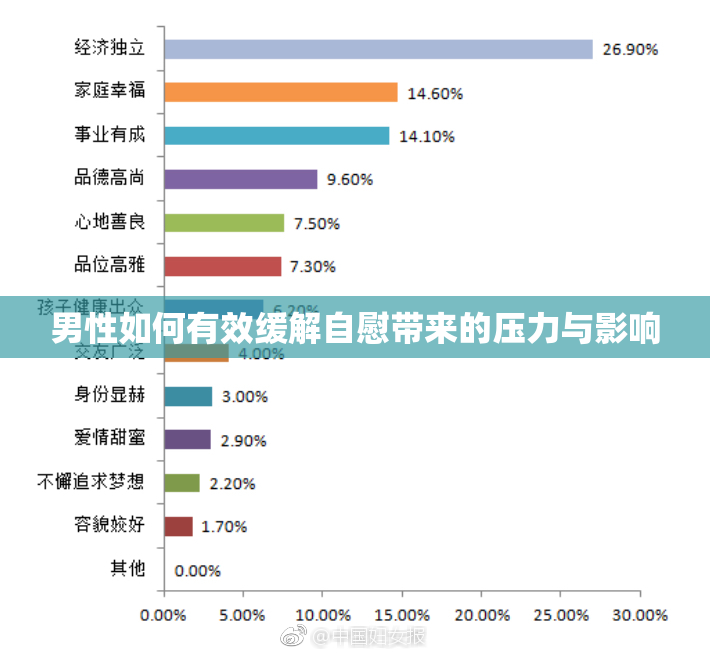 男性如何有效缓解自慰带来的压力与影响