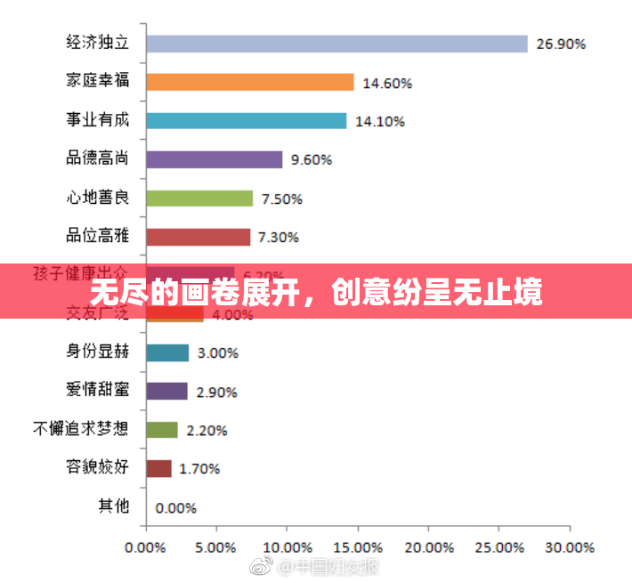 无尽的画卷展开，创意纷呈无止境