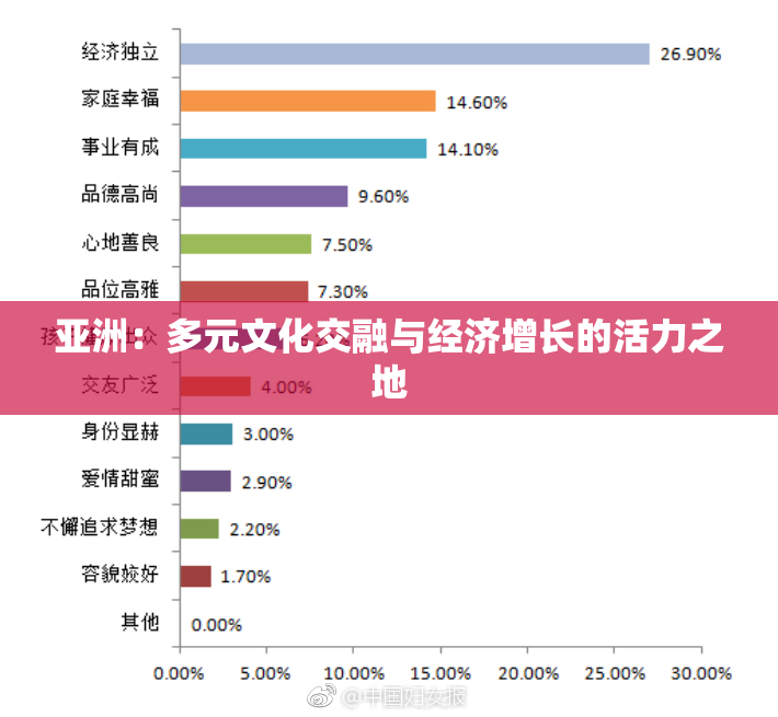 亚洲：多元文化交融与经济增长的活力之地