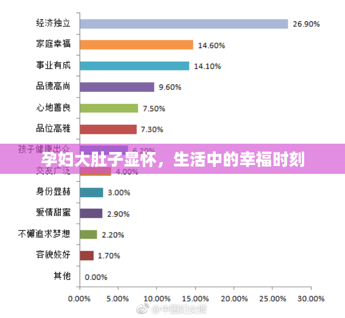 孕妇大肚子显怀，生活中的幸福时刻