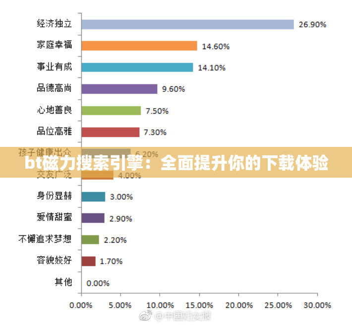 bt磁力搜索引擎：全面提升你的下载体验