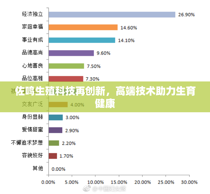 佐鸣生殖科技再创新，高端技术助力生育健康