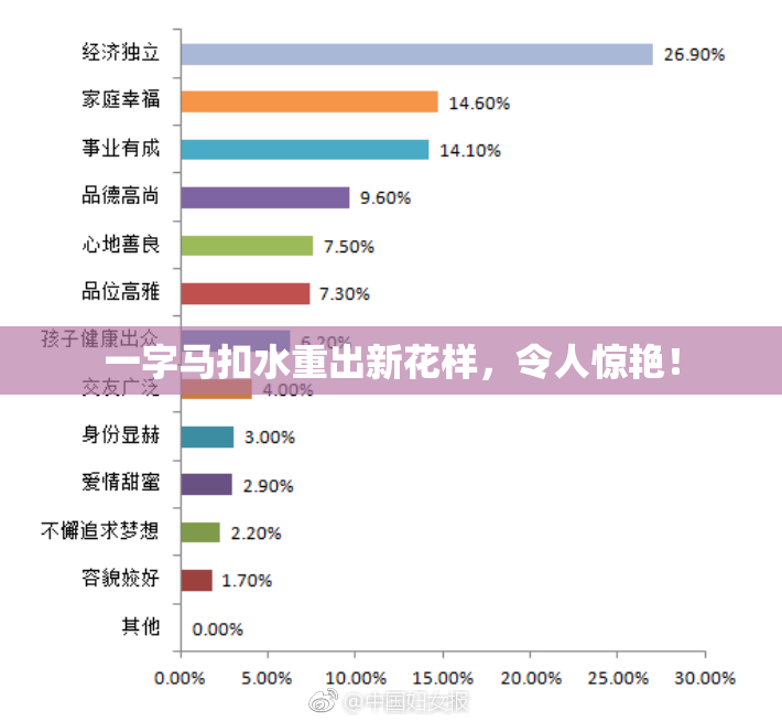 一字马扣水重出新花样，令人惊艳！