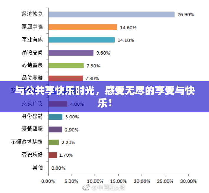 与公共享快乐时光，感受无尽的享受与快乐！