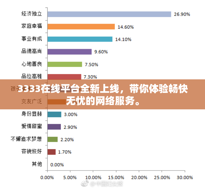 3333在线平台全新上线，带你体验畅快无忧的网络服务。