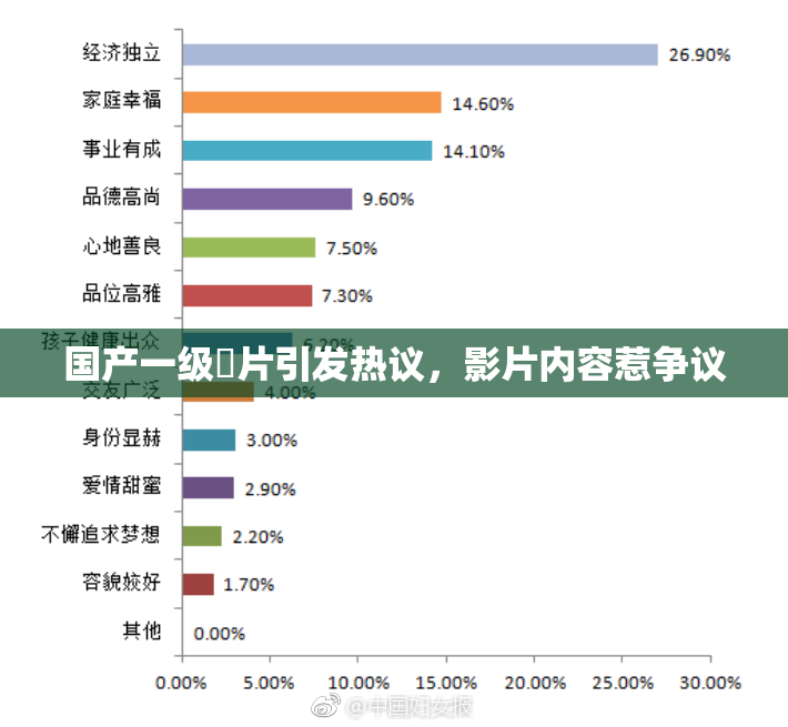 国产一级婬片引发热议，影片内容惹争议
