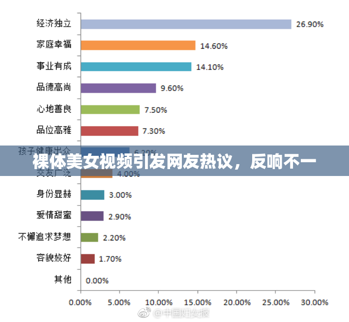 裸体美女视频引发网友热议，反响不一