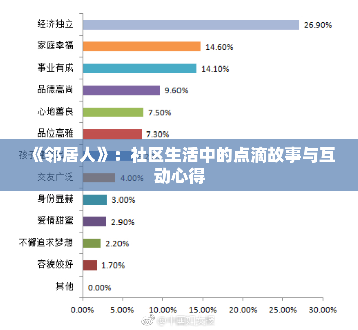 《邻居人》：社区生活中的点滴故事与互动心得