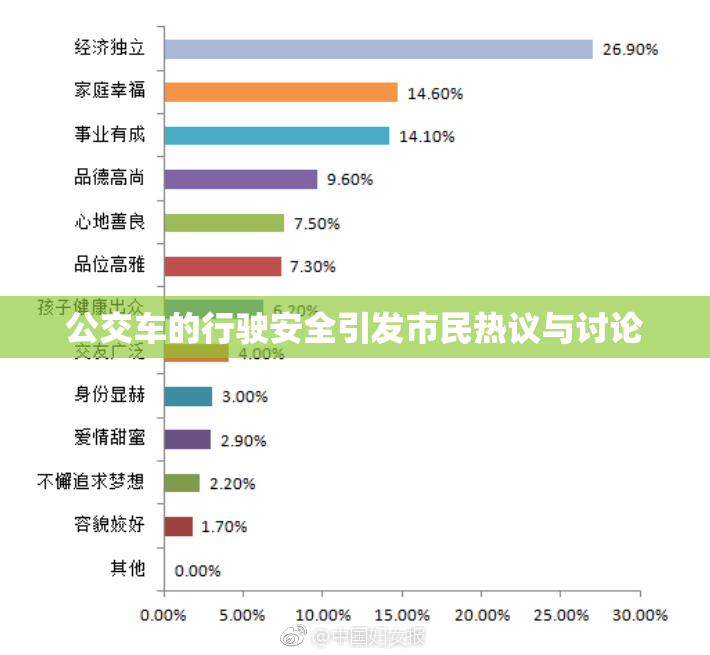 公交车的行驶安全引发市民热议与讨论