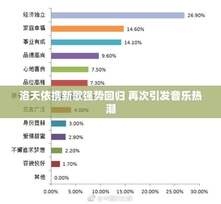 洛天依携新歌强势回归 再次引发音乐热潮
